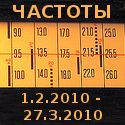 Частоты 2009