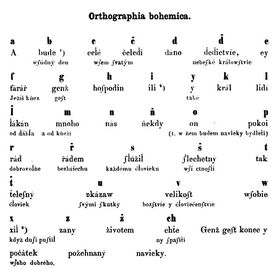 Ukázka z 1. tištěného vydání Orthographia Bohemica (1857)