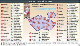 Senate elections, I. round results, source: CTK