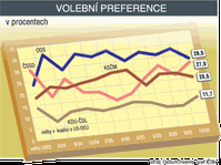 Pronóstico electoral (CTK)